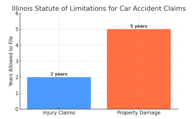 car-accident-claims:-legal-rights,-compensation-&-guidance